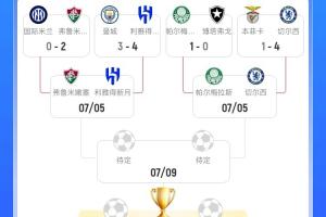 国米曼城翻车欧洲5队16强外战，下半区3队过关&amp;上半区2队翻车