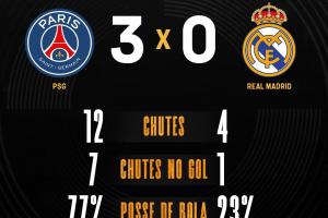 体育博彩-25分钟3-0皇马！卡拉格：看这支巴黎，就像在看瓜帅的巴萨！